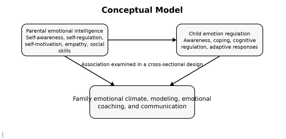 Graphical Abstract