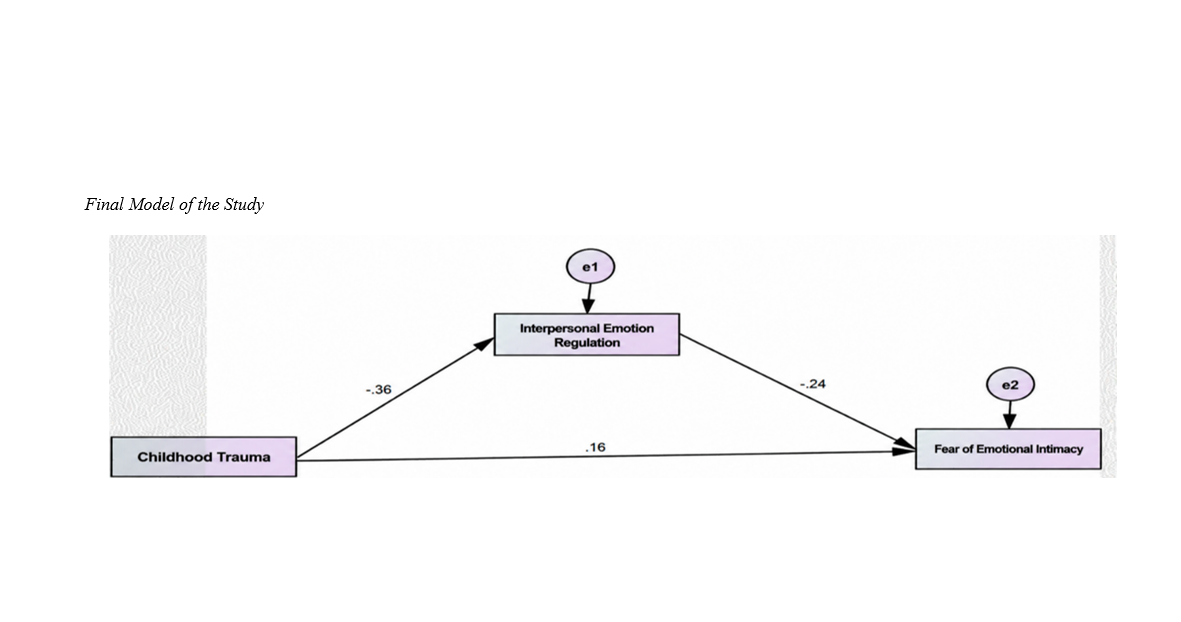 KMAN- CPN