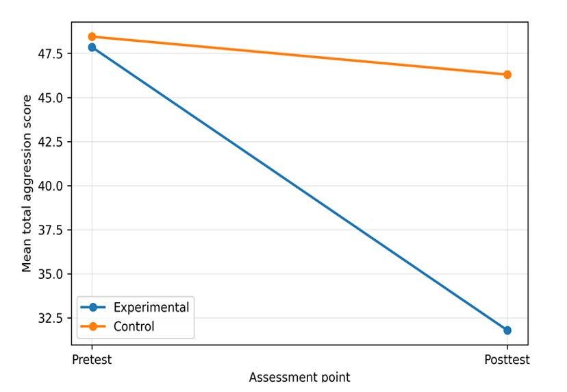 Graphical Abstract