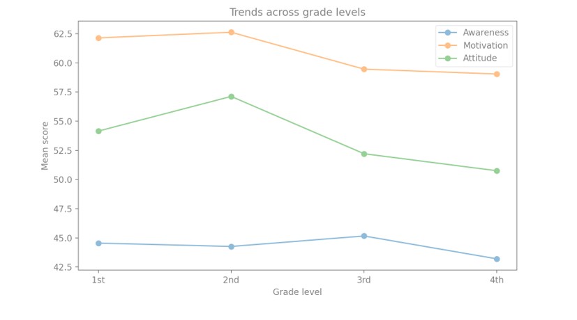 Graphical Abstract