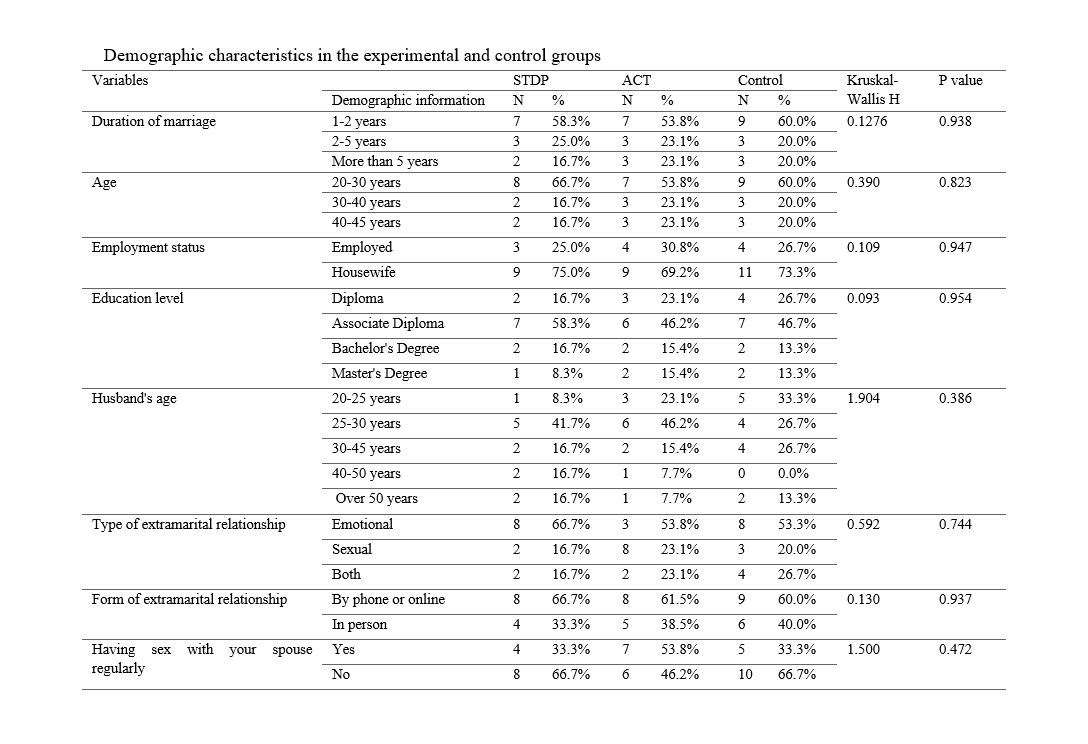 Psychology of Woman Journal