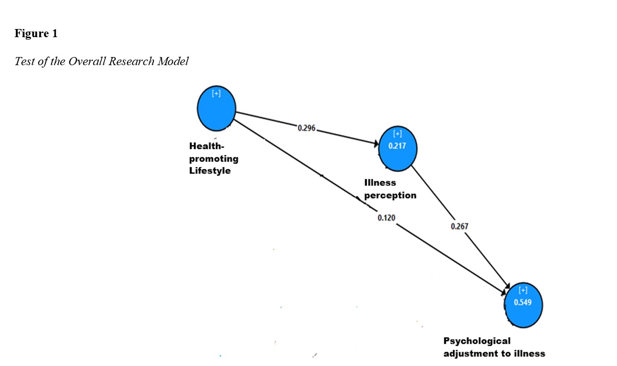 Psychology of Woman Journal