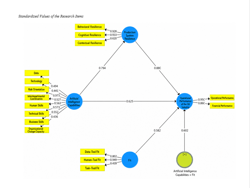 International Journal of Innovation Management and Organizational Behavior 